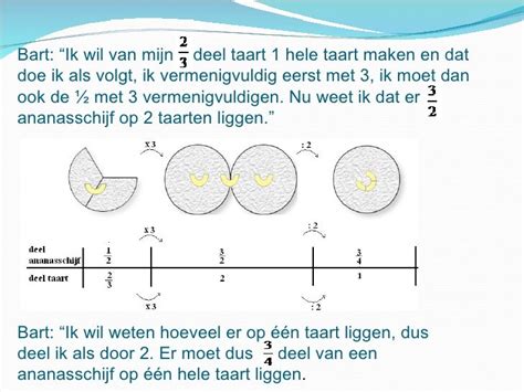 Breuken delen