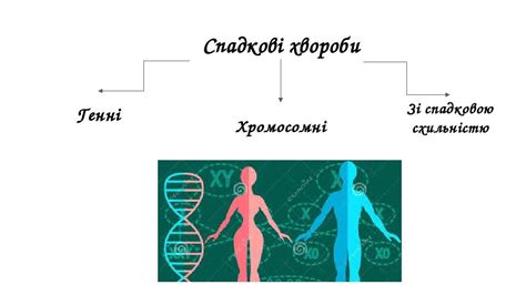 Презентація "Спадкові захворювання. Генетичне консультування ...