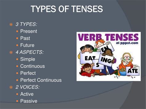 tenses powerpoint    id