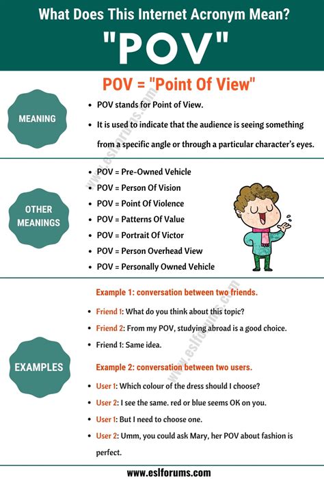 O Que Significa A Sigla Pov - POV Meaning: The Meaning and Interesting Examples of "POV" - ESL Forums