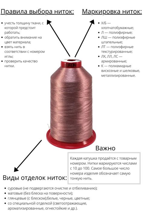 Технологии производства ниток для шитья не стоят на месте, появляется ...