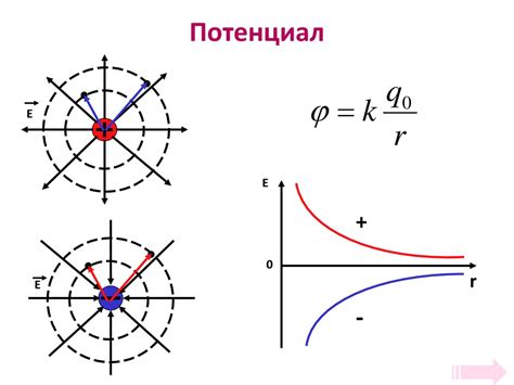 Потенциал электростатического поля. Разность потенциалов - презентация ...