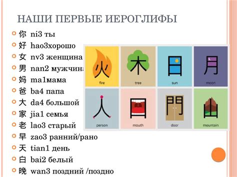 Традиционные и упрощенные иероглифы в китайском языке. (Урок 1 ...