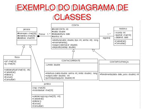 Diagrama De Classes Exemplo - 10