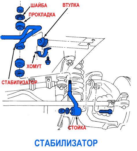 Стабилизатор поперечной устойчивости