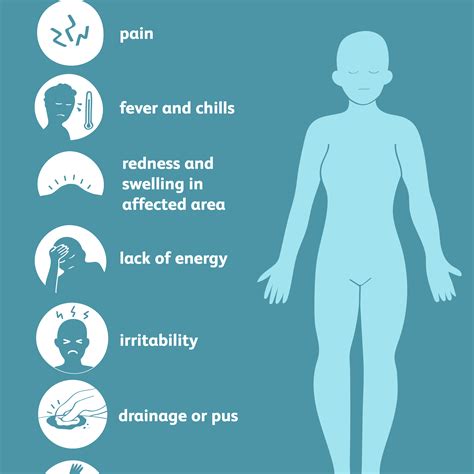 Osteomyelitis: Symptoms, Causes, Diagnosis and More