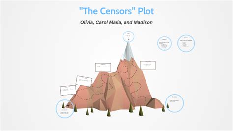 "The Censors" Plot by Olivia Atkinson on Prezi
