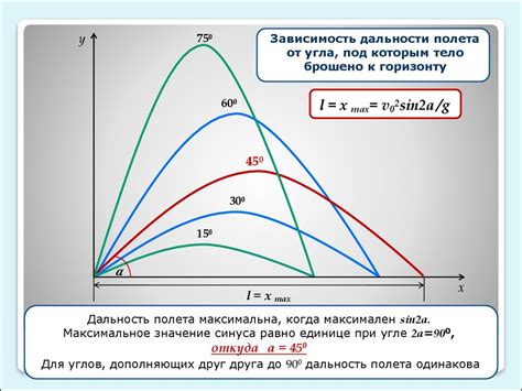 Свободное падение тел. Движение с ускорением свободного падения ...