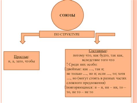 Союз как часть речи презентация, доклад