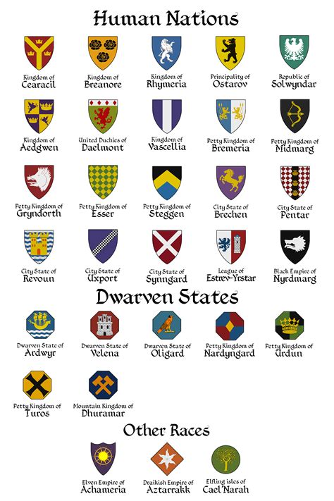 Heraldry from my fantasy world : r/heraldry