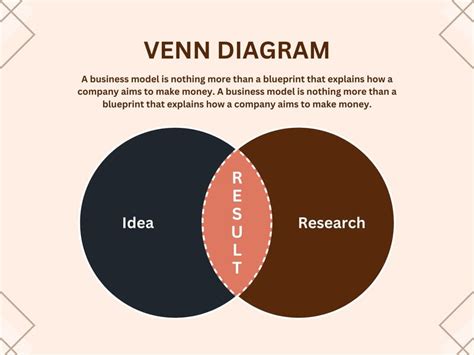 Free Venn diagram templates to customize and print | Canva 