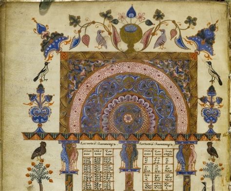 BibliOdyssey: Armenian Manuscript