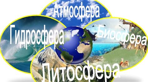 Географическая оболочка Земли