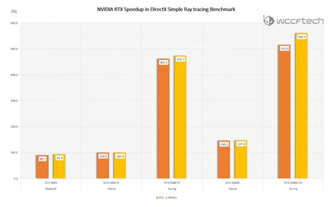First NVIDIA GeForce RTX 2080 Ti and RTX 2080 DirectX Ray Tracing ...