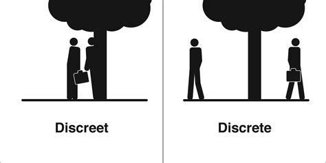 Homophones, Weakly: Discreet & Discrete