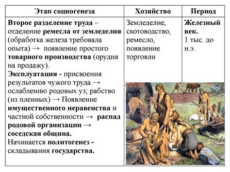 Лекция 2. Древнейшая стадия истории человечества - презентация онлайн