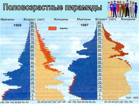 Половозрастной состав населения. (8 класс) - презентация онлайн