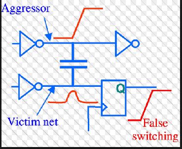 mantra vlsi crosstalk questions