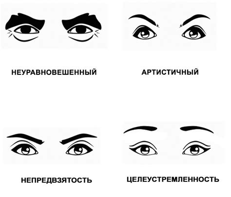 Черты характера человека