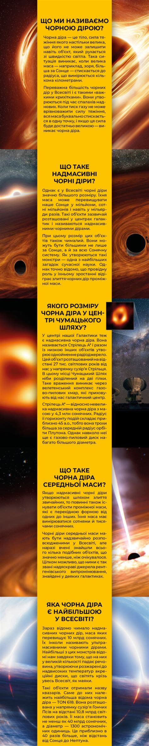 Які чорні діри найбільші?