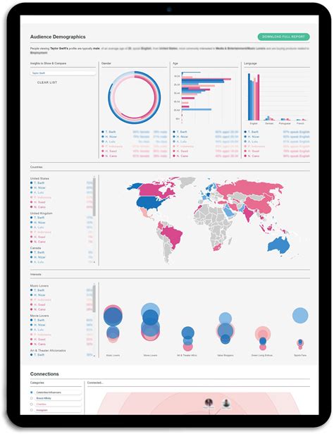 Contact Only Andi - Agent, Manager and Publicist Details