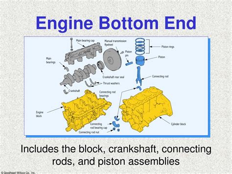 modern automotive technology powerpoint