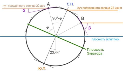 #астрономия #геометрия Задача: Ось собственного вращения Земли ...