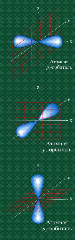 ОРБИТАЛЬ | Энциклопедия Кругосвет