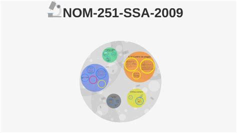 NOM 251 SSA 2009 by Irving Palacios on Prezi