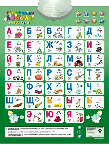 Говорящая азбука, алфавит со звуком для детей | Активная мама