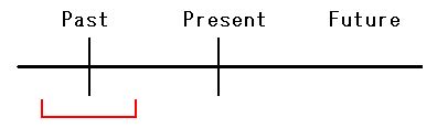 The durative 1