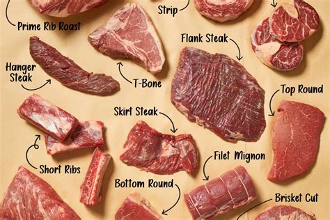 A Home Cook's Guide to All the Cuts of Beef to Know | The Kitchn 
