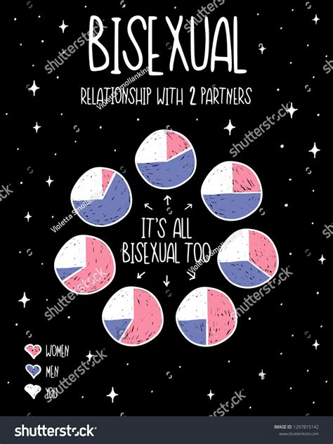 Picture Shows Diagrams Different Types Bisexual Stock Vector (Royalty ...