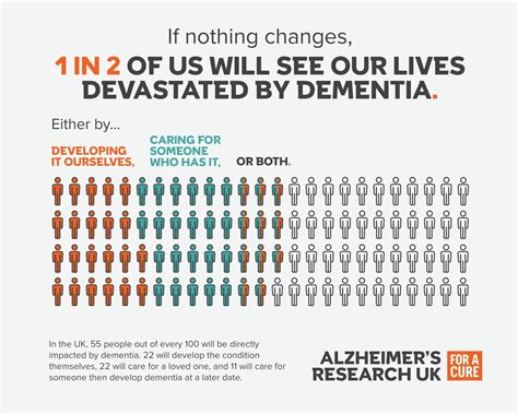 How we calculated our ‘one in two’ dementia statistic – and what we’ll