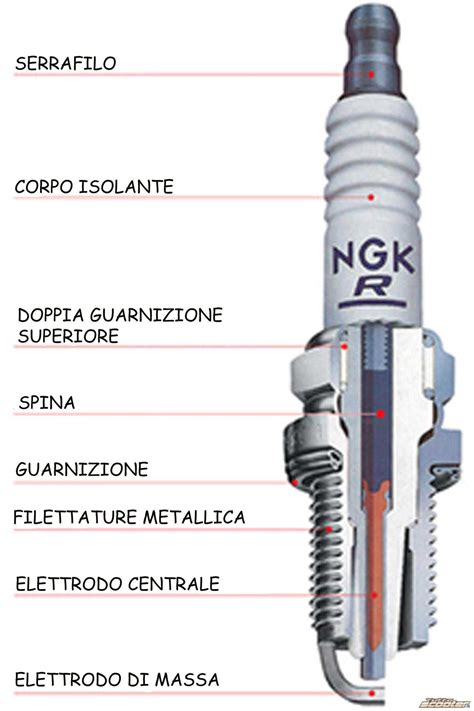 Candele moto,tutto quello che c’è da sapere su come cambiarle