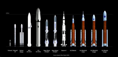 Conheça o BFR, foguete da SpaceX que levará pessoas para a Lua e Marte