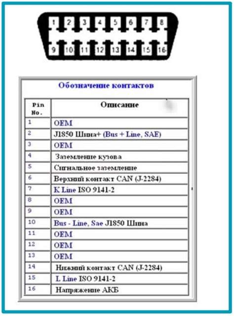 Ваз 2107 инжектор диагностический разъем – Расположение и распиновка ...