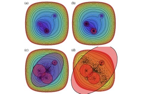 atomistic simulations centre  quantum materials  technologies