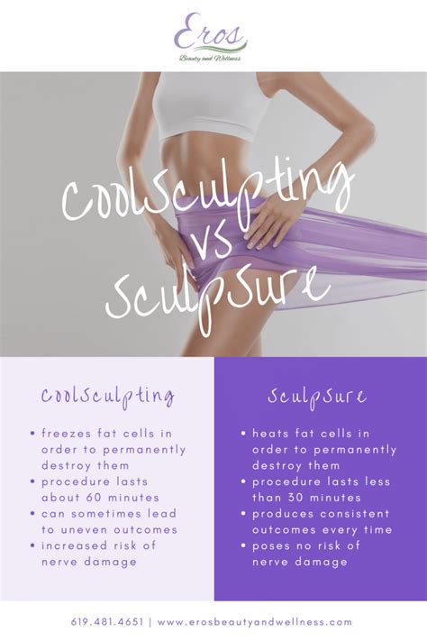 CoolSculpting vs SculpSure | Eros Beauty & Wellness | San Diego