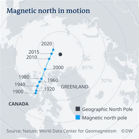 Shift of the North Magnetic Pole - Maps on the Web
