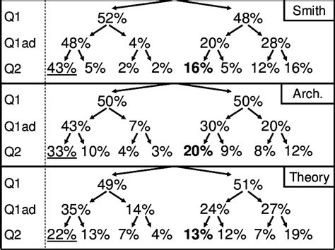 flow chart   class  percentage  students computed