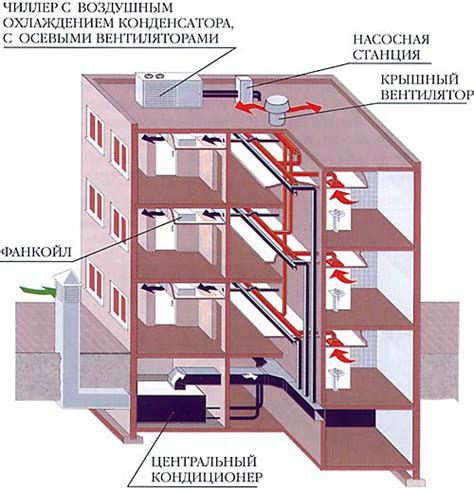 Система кондиционирования - Пример 4