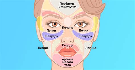 Первые признаки болезни