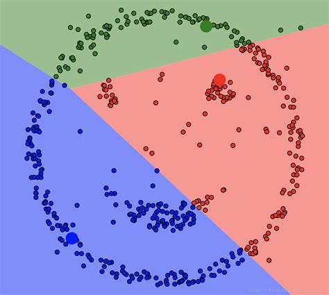 DBSCAN聚类算法——机器学习（理论+图解+python代码） - 代码天地