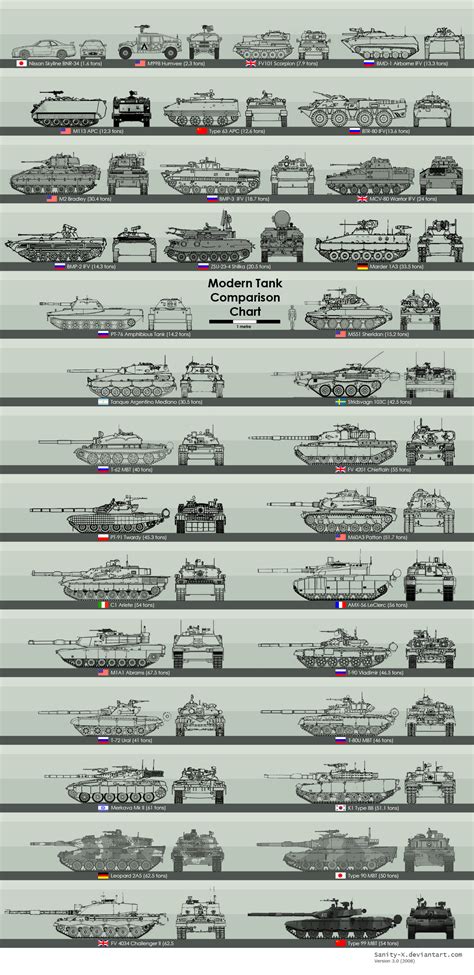 NATO main battle tanks comparison « Defense Issues