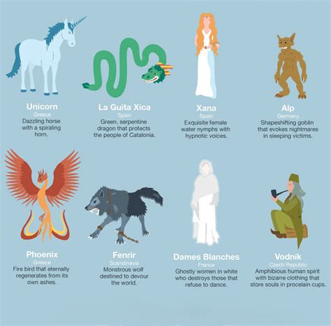 halloweencrafts mythical creatures infographic