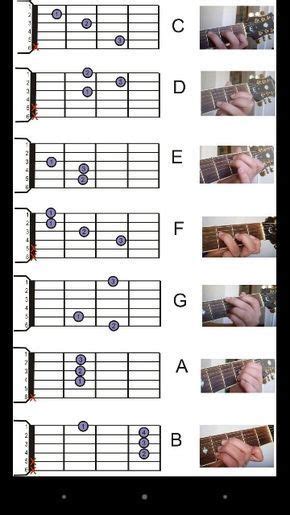 7 Ukulele ideas | γιουκαλίλι, μαθήματα κιθάρας, παρτιτούρες