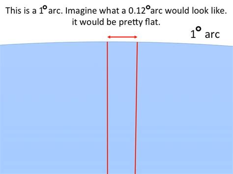 The Way This Guy Proves Earth Is Not Flat Is Brilliant | Bored Panda