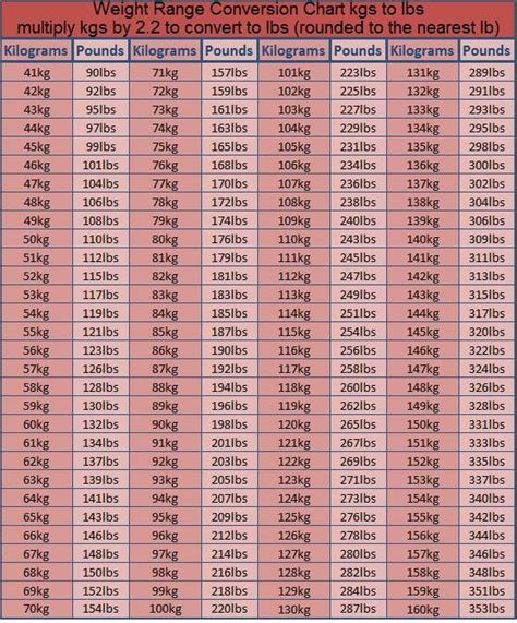 Weight In Lbs And Kg