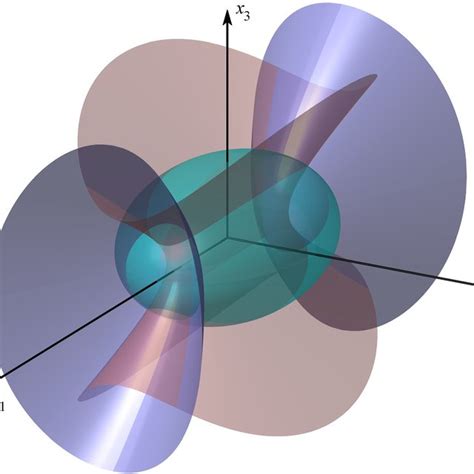coordinates   hpsw mjacobi ellipsoidal system